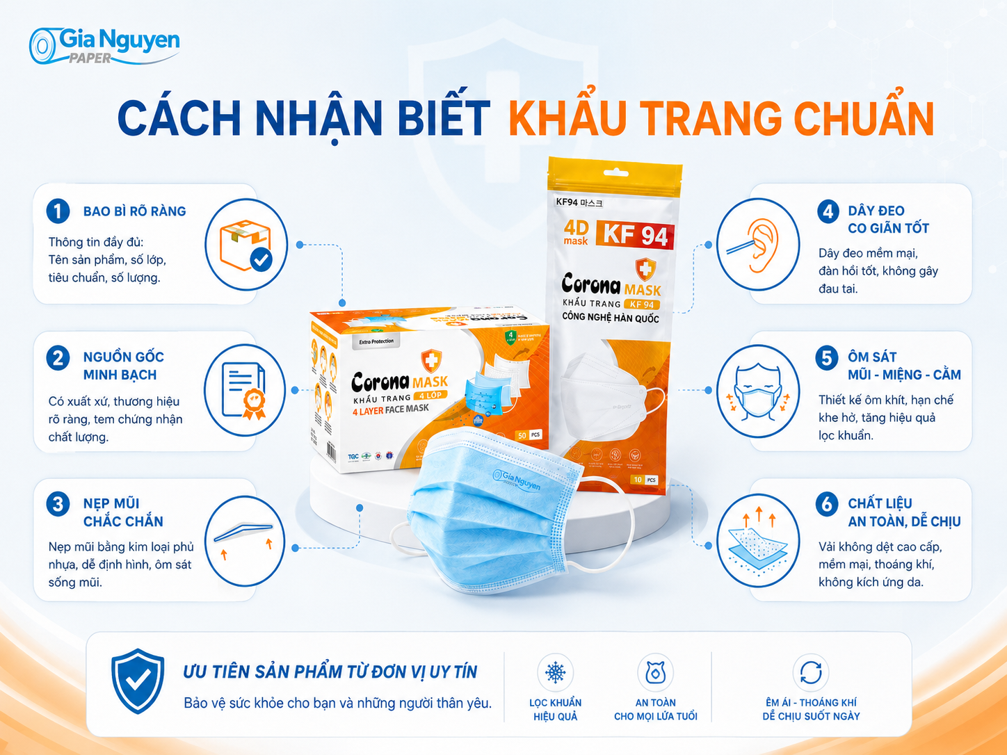 Cách nhận biết khẩu trang chuẩn