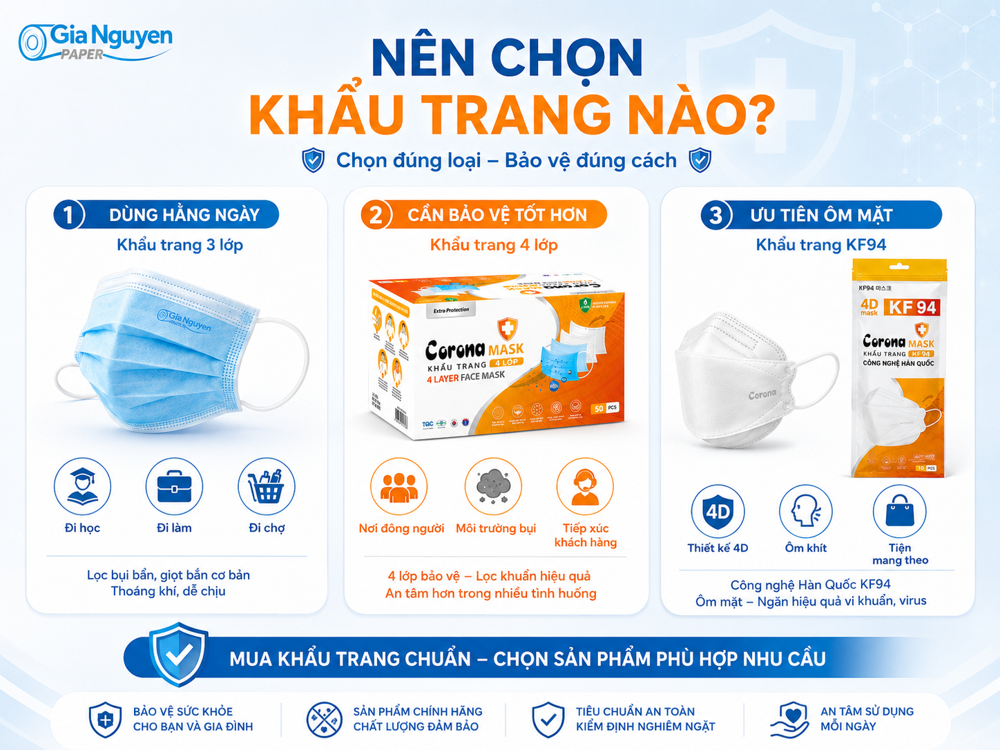 Nên chọn khẩu trang nào